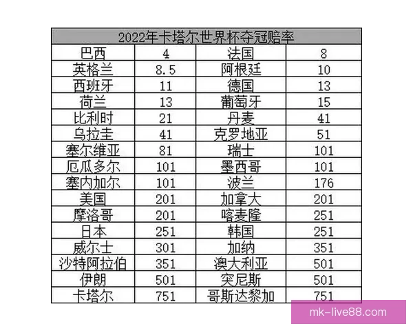 从世界杯竞猜赔率变化洞察球队实力走势与赛果预测逻辑深度解析