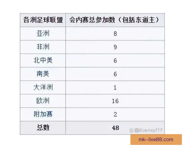 2026年世界杯小组赛完整赛程公布 各大强队首战对阵一览