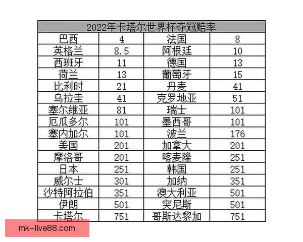 从世界杯竞猜赔率变化洞察球队实力走势与赛果预测逻辑深度解析