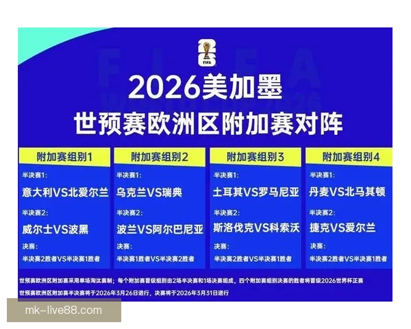 2026年世界杯小组赛完整赛程公布 各大强队首战对阵一览