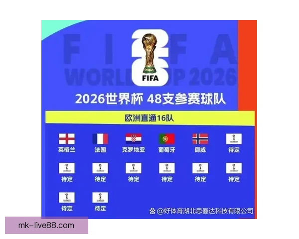 2026年世界杯小组赛完整赛程公布 各大强队首战对阵一览