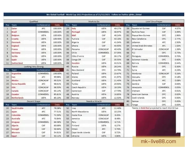 世界杯竞猜赔率分析：如何通过数据趋势预测赛事结果与冠军归属