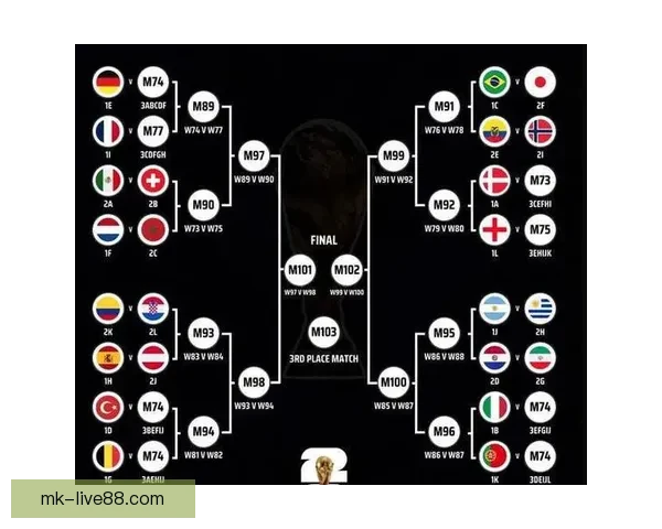 2026年世界杯小组赛完整赛程公布 各大强队首战对阵一览