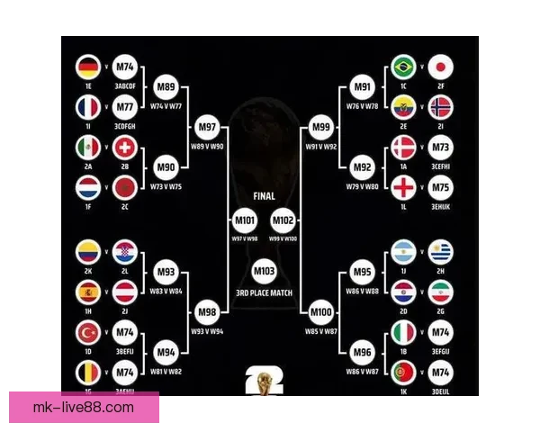 2026年世界杯小组赛完整赛程公布 各大强队首战对阵一览