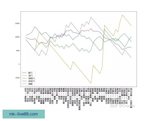世界杯竞猜赔率分析：如何通过数据趋势预测赛事结果与冠军归属