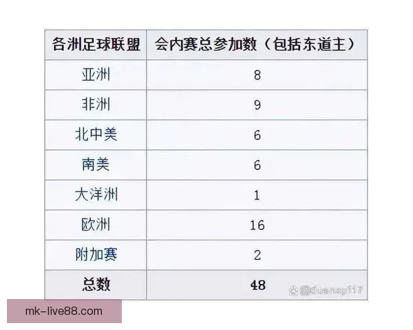 2026年世界杯小组赛完整赛程公布 各大强队首战对阵一览