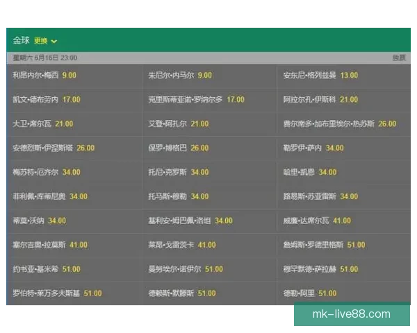 从世界杯竞猜赔率变化洞察球队实力走势与赛果预测逻辑深度解析