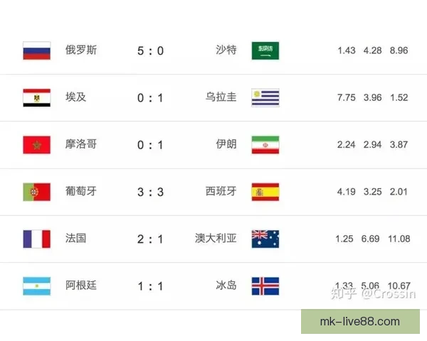 世界杯竞猜赔率分析：如何通过数据趋势预测赛事结果与冠军归属