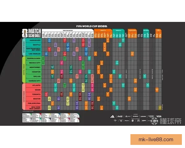 2026年世界杯小组赛完整赛程公布 各大强队首战对阵一览