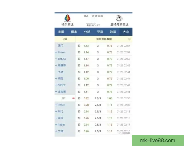 足球竞猜官网推荐平台最新赔率数据分析与投注技巧分享