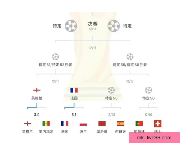 2026世界杯精彩赛事回顾与比分分析 汇聚全球足球巅峰对决