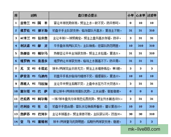 世界杯在线竞猜盘口分析预测与投注策略全面指南